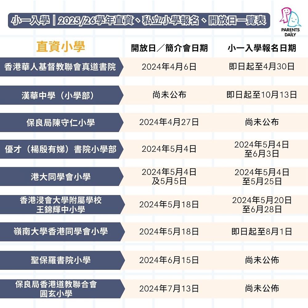 【PD教育指南針】小一入學|2025/26學年直資、私立小學報名、開放日一覽表(持續更新) - Parents Daily